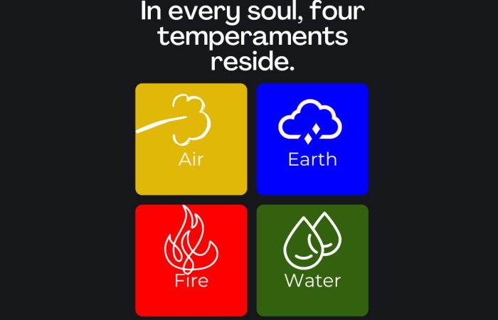 In every soul, four temperaments reside